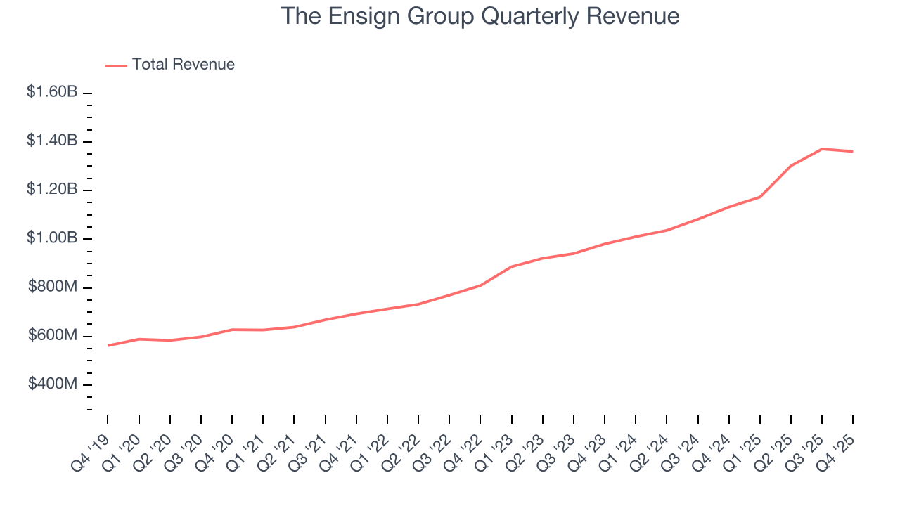 The Ensign Group Quarterly Revenue
