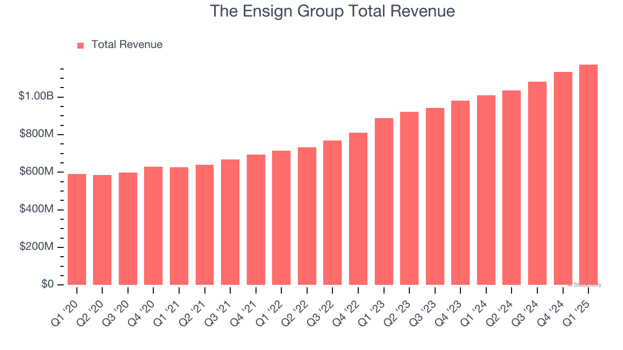 The Ensign Group Total Revenue
