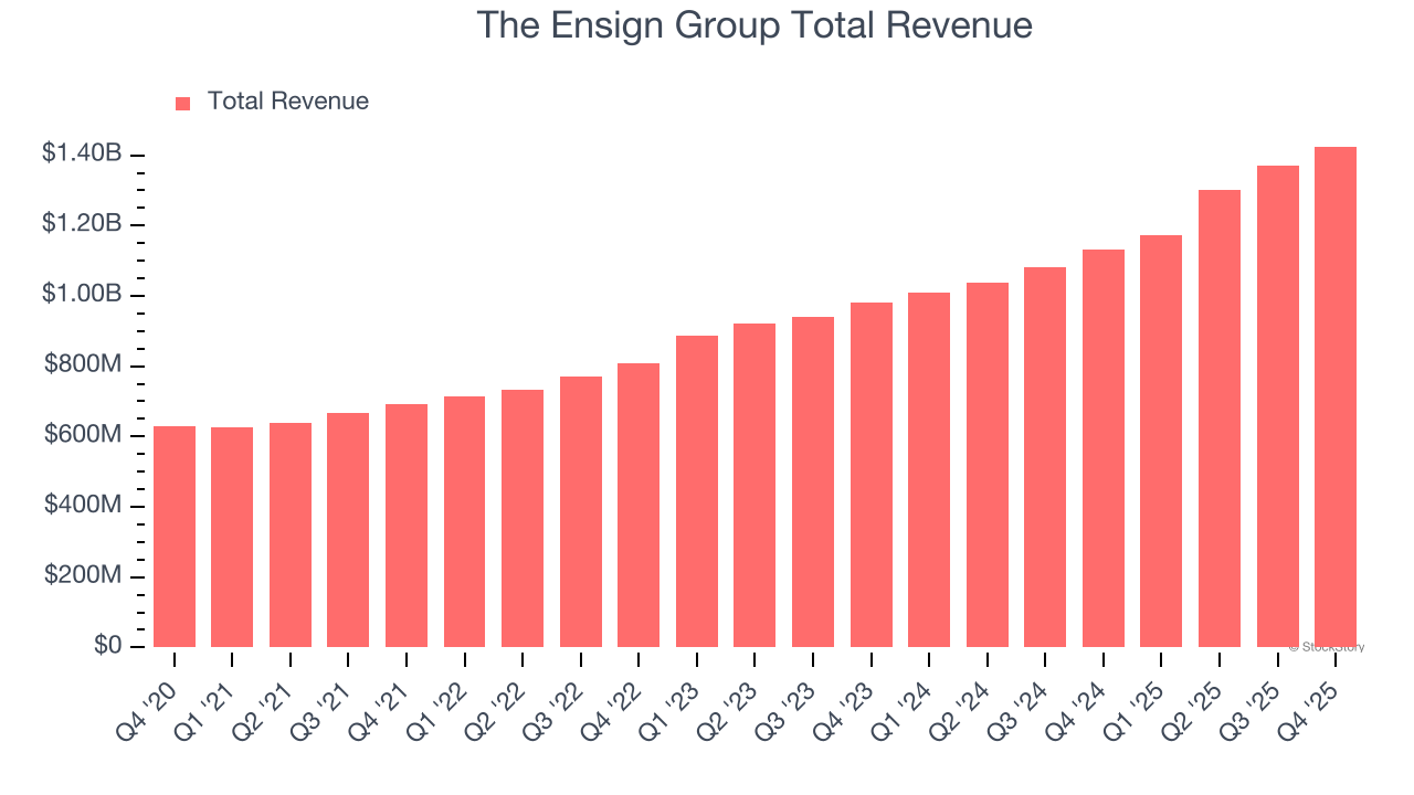 The Ensign Group Total Revenue