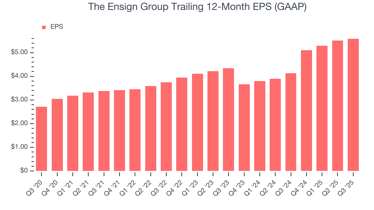 The Ensign Group Trailing 12-Month EPS (GAAP)