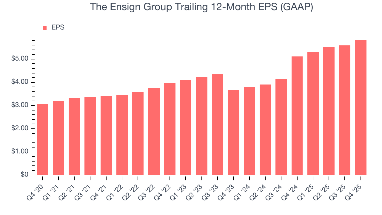 The Ensign Group Trailing 12-Month EPS (GAAP)