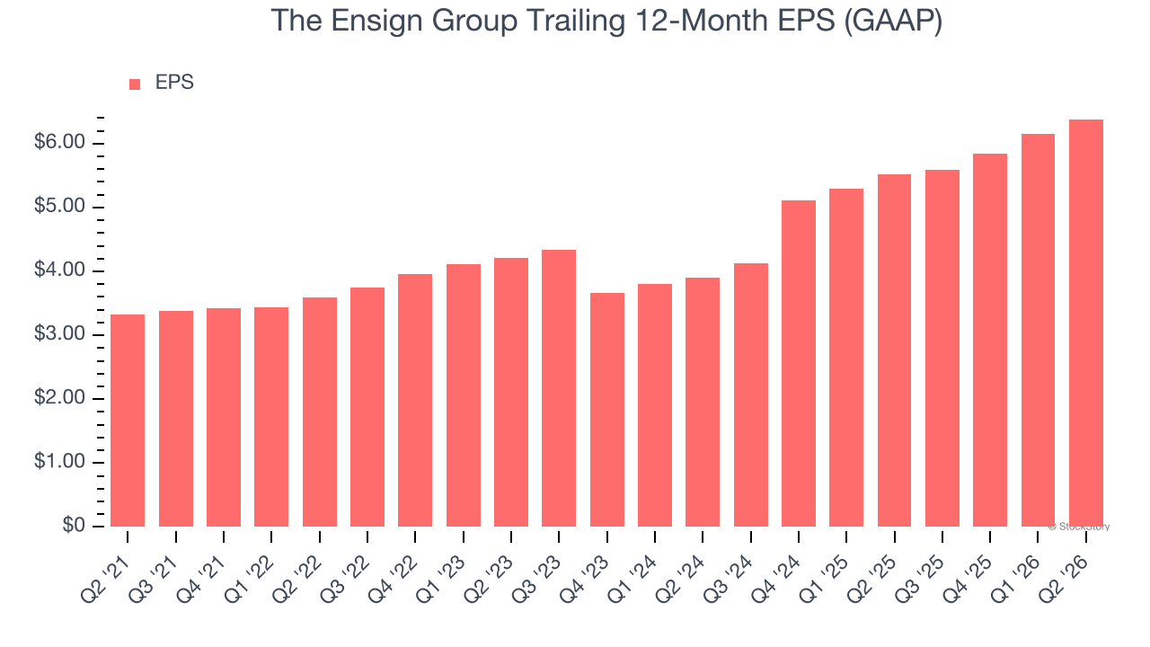 The Ensign Group Trailing 12-Month EPS (GAAP)
