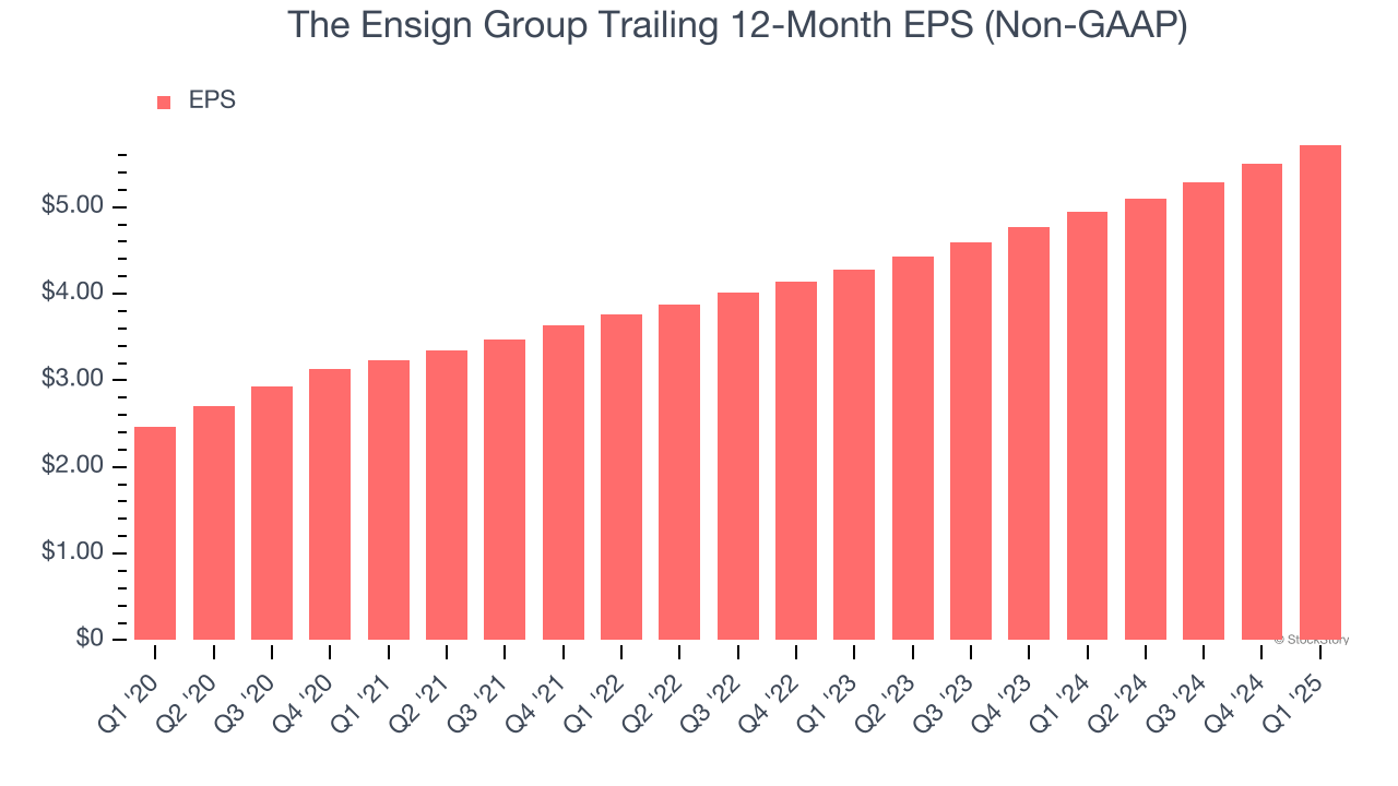 The Ensign Group Trailing 12-Month EPS (Non-GAAP)