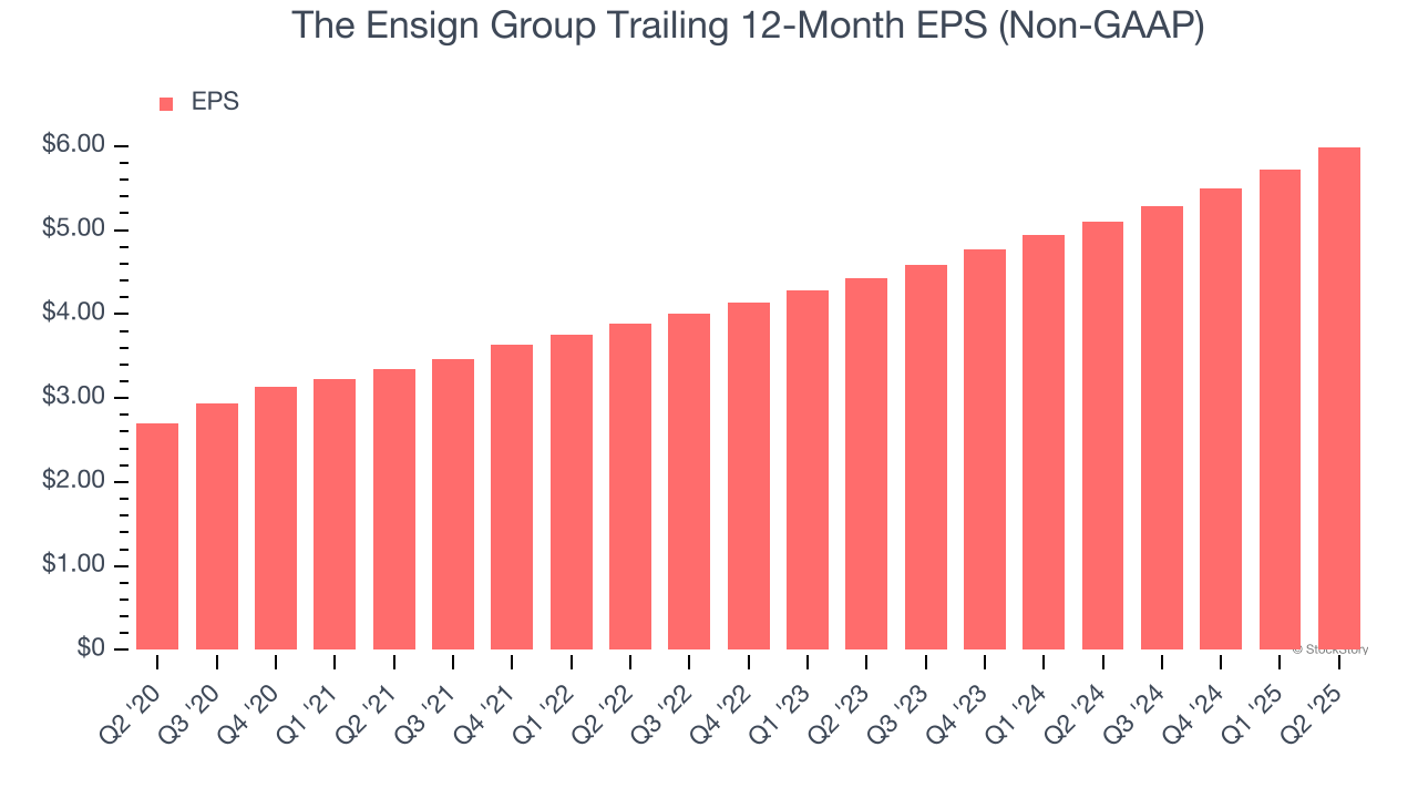 The Ensign Group Trailing 12-Month EPS (Non-GAAP)