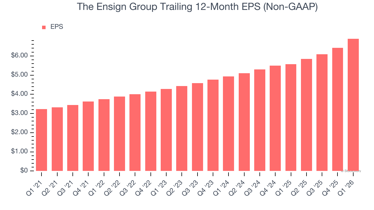 The Ensign Group Trailing 12-Month EPS (Non-GAAP)
