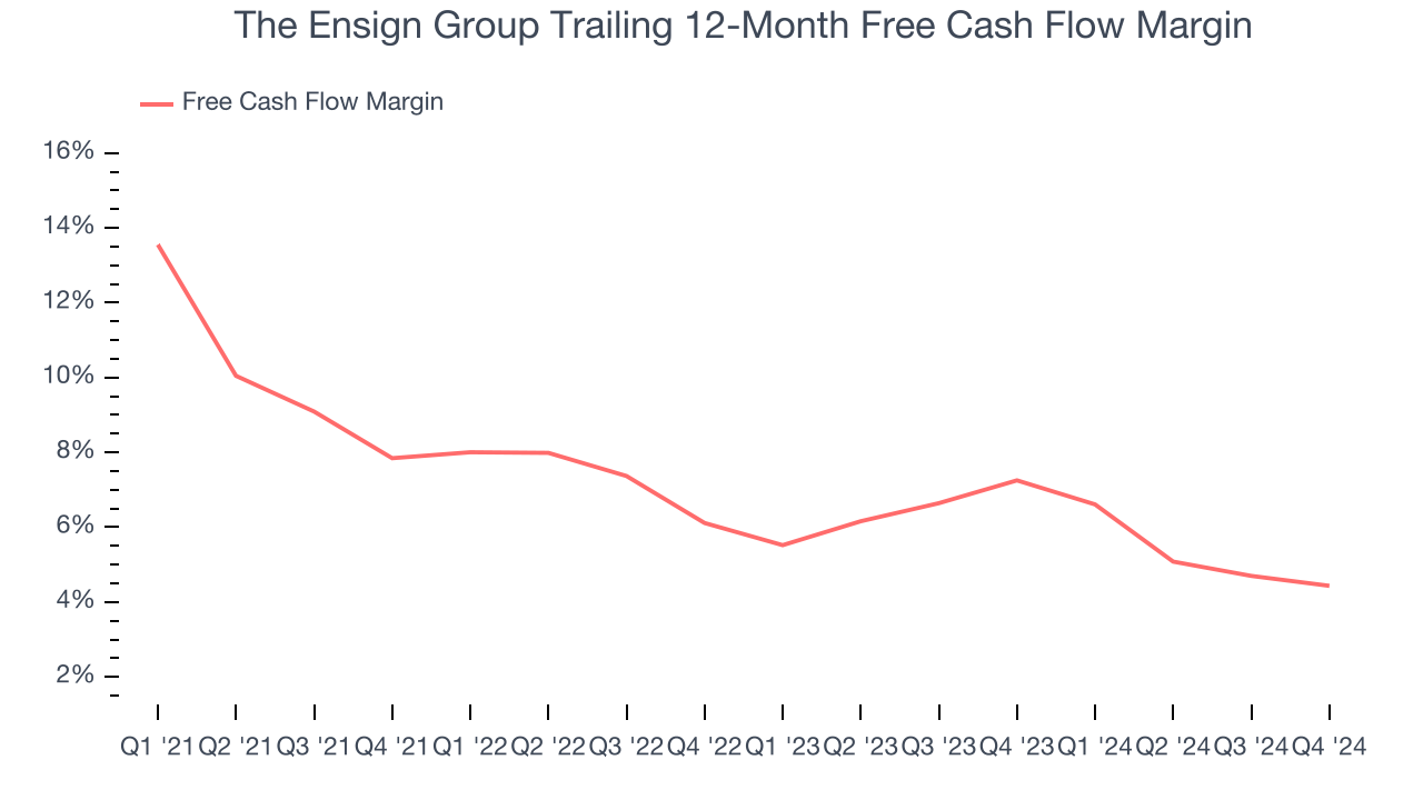 The Ensign Group Trailing 12-Month Free Cash Flow Margin