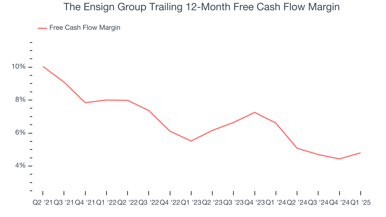 The Ensign Group Trailing 12-Month Free Cash Flow Margin