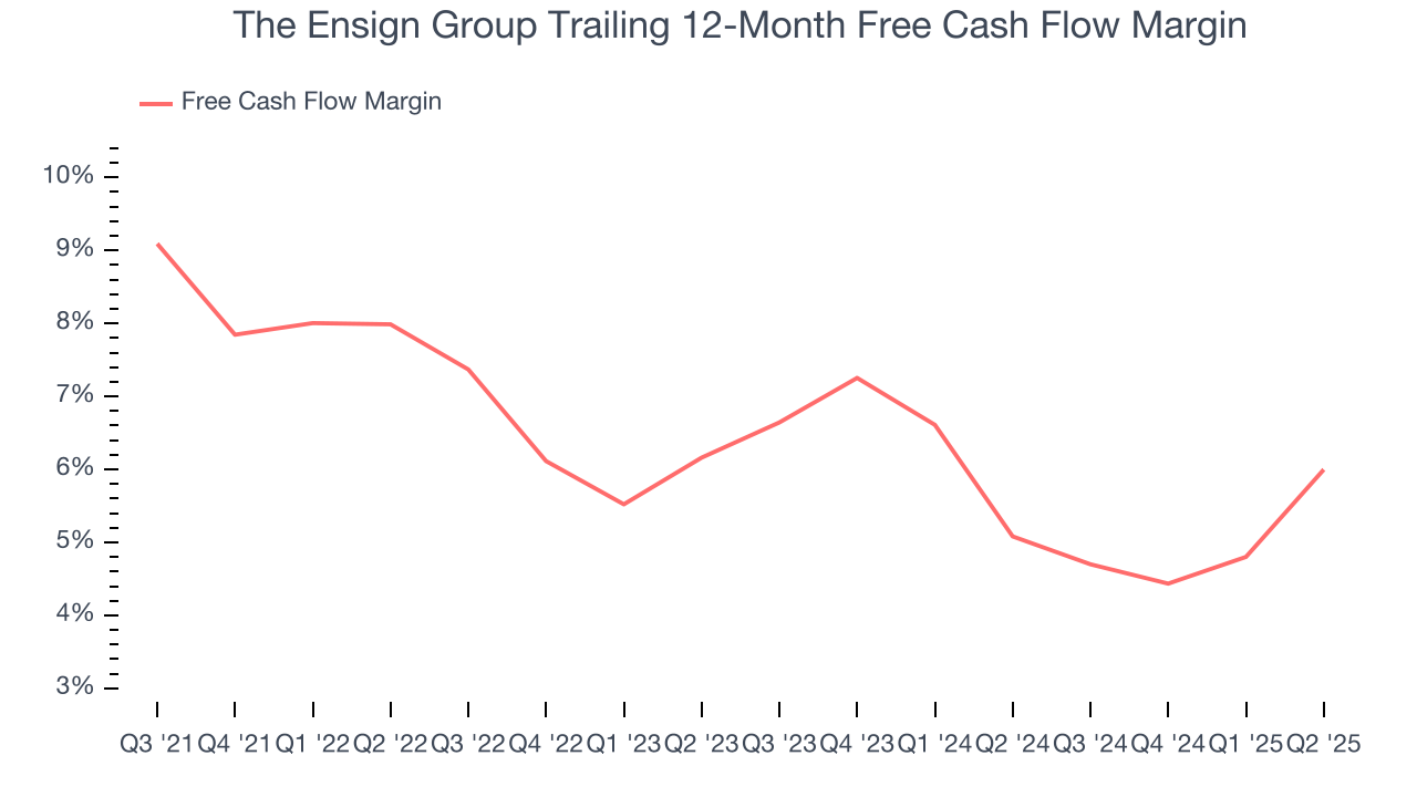 The Ensign Group Trailing 12-Month Free Cash Flow Margin