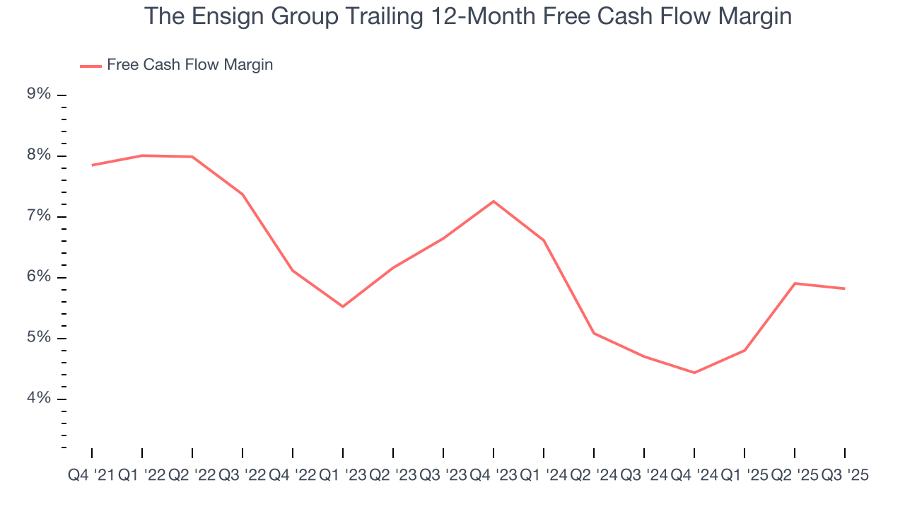 The Ensign Group Trailing 12-Month Free Cash Flow Margin