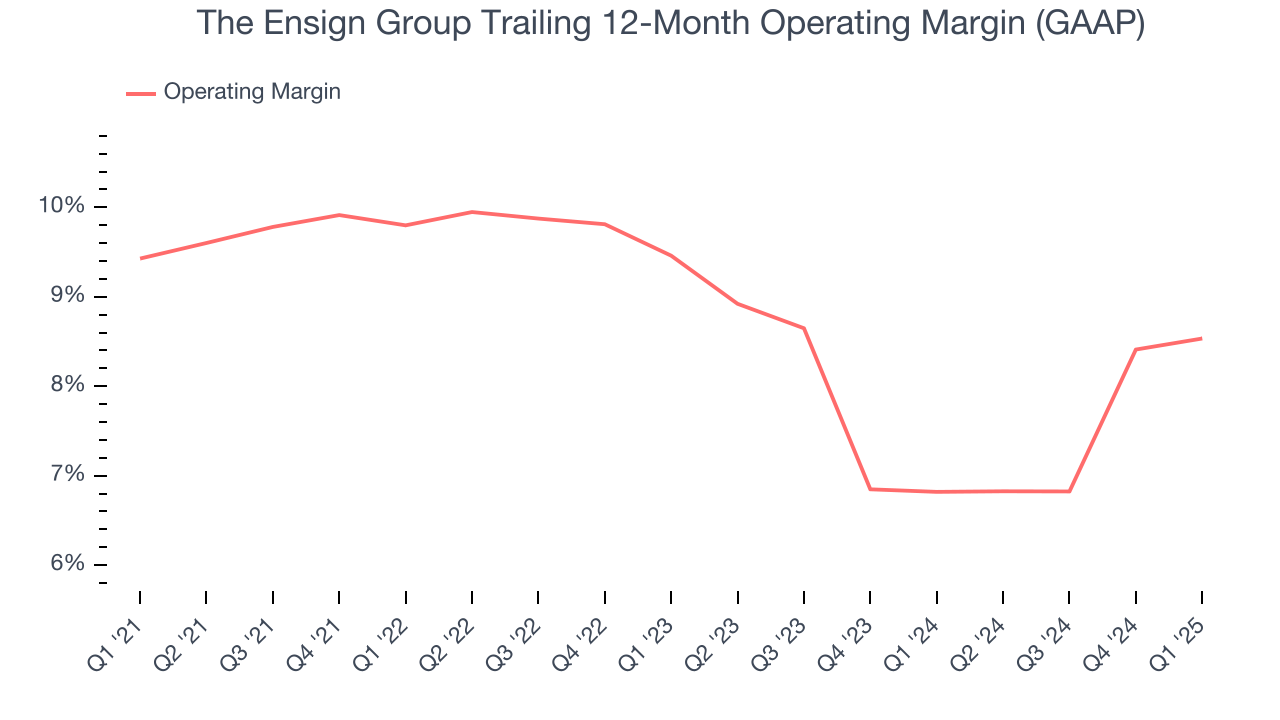 The Ensign Group Trailing 12-Month Operating Margin (GAAP)