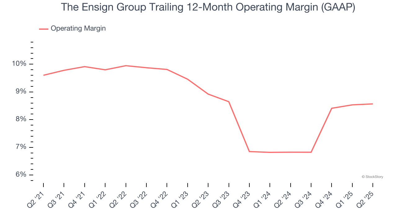 The Ensign Group Trailing 12-Month Operating Margin (GAAP)