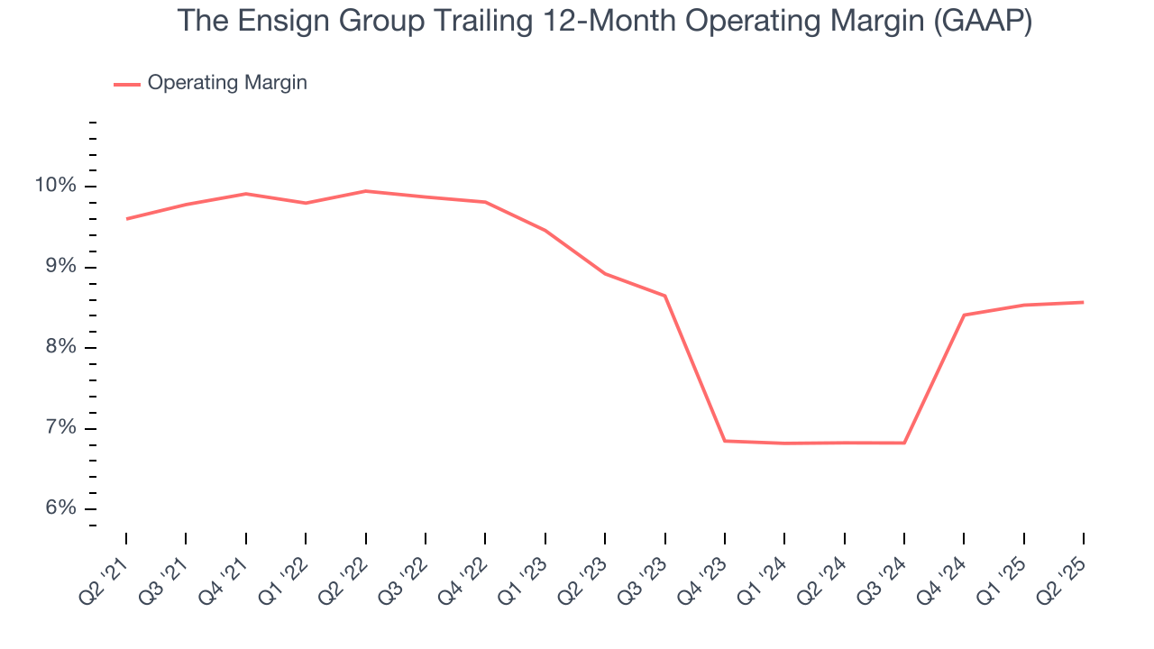 The Ensign Group Trailing 12-Month Operating Margin (GAAP)