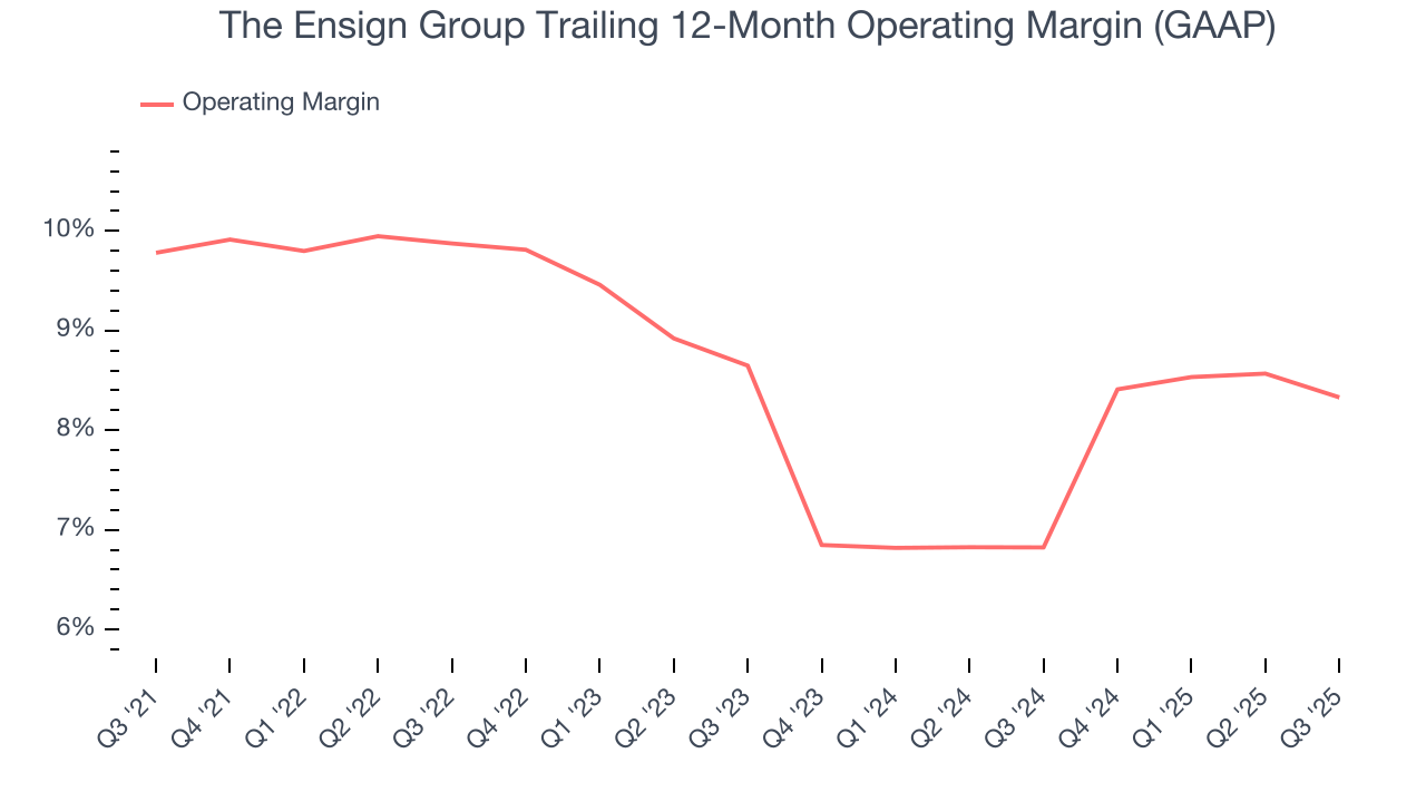 The Ensign Group Trailing 12-Month Operating Margin (GAAP)