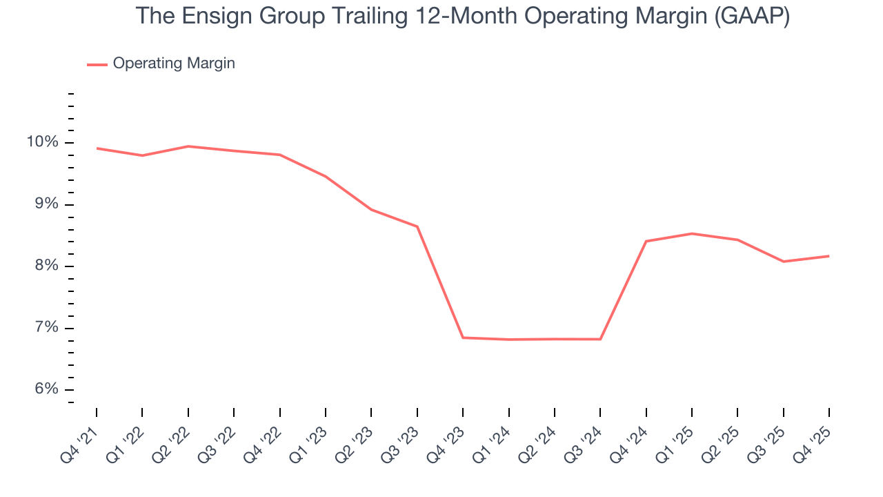 The Ensign Group Trailing 12-Month Operating Margin (GAAP)