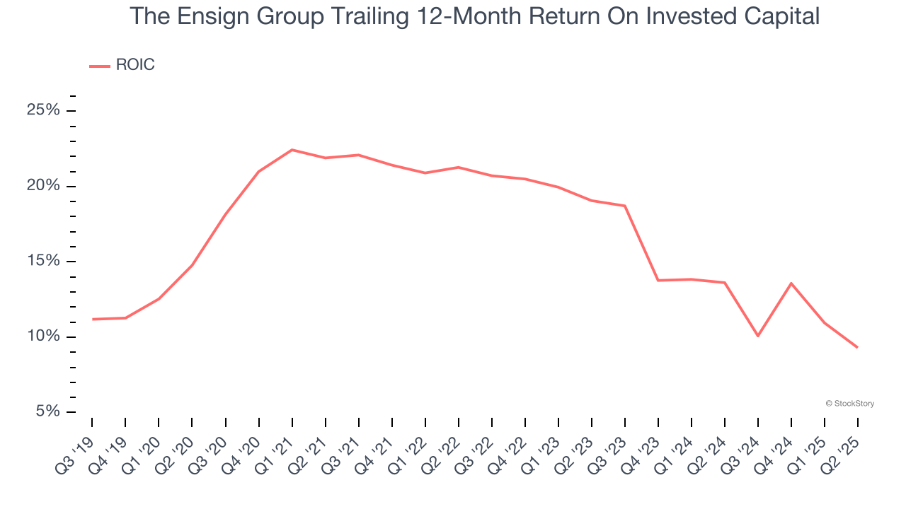 The Ensign Group Trailing 12-Month Return On Invested Capital