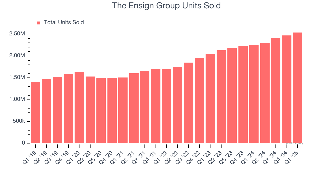 The Ensign Group Units Sold