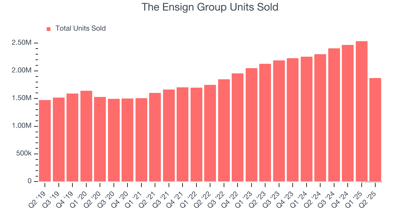 The Ensign Group Units Sold