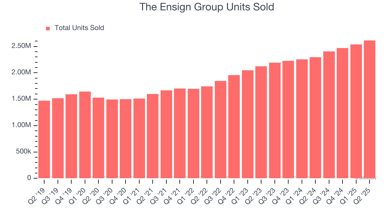 The Ensign Group Units Sold