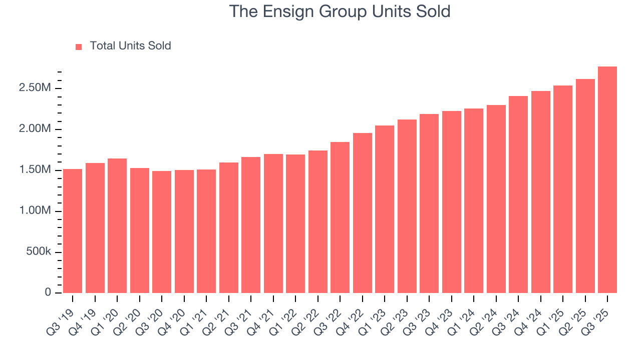 The Ensign Group Units Sold