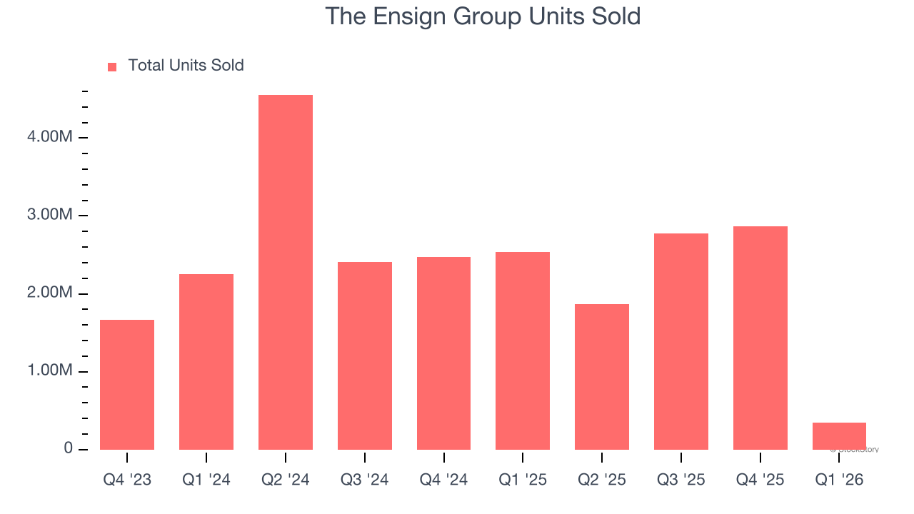 The Ensign Group Units Sold