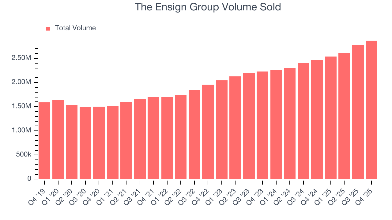 The Ensign Group Volume Sold