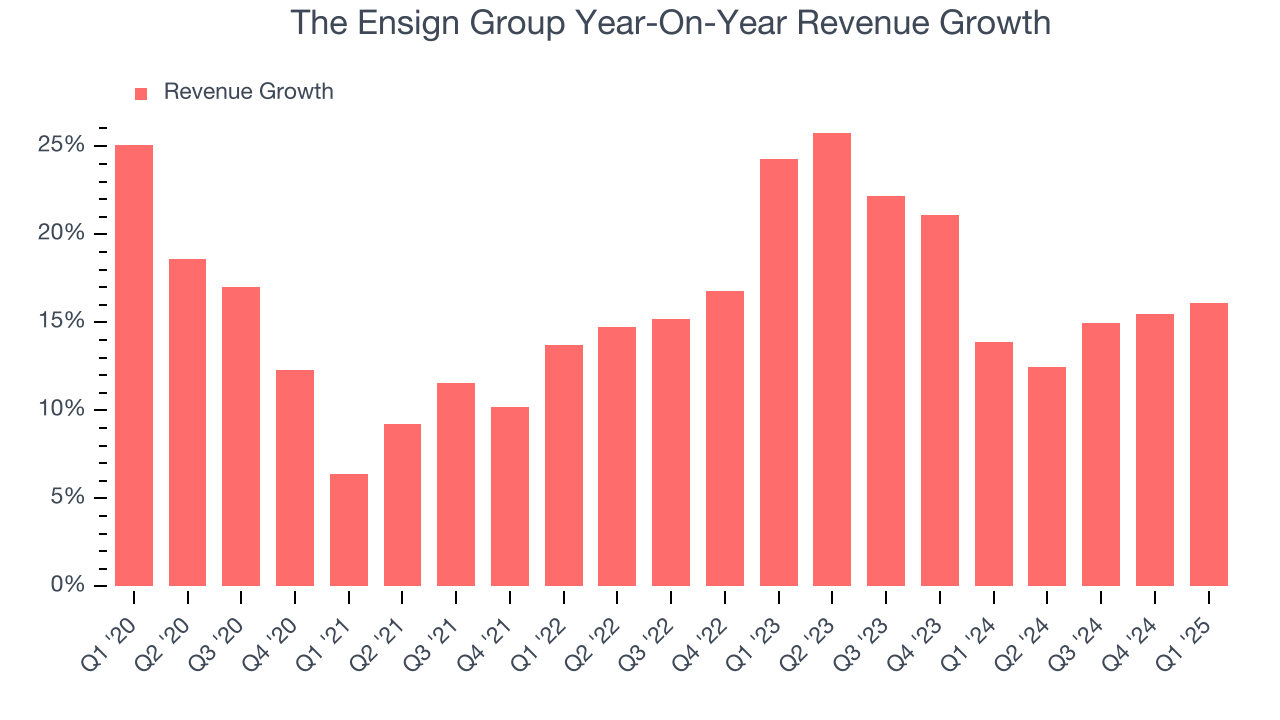The Ensign Group Year-On-Year Revenue Growth