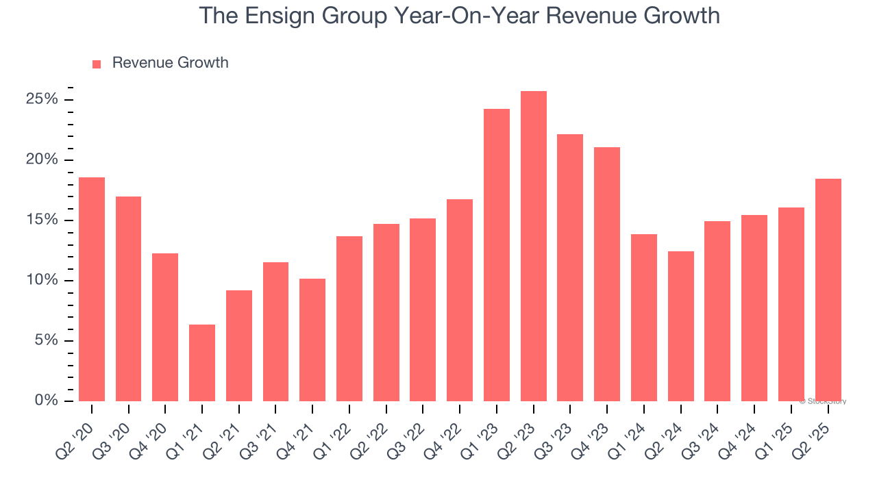 The Ensign Group Year-On-Year Revenue Growth