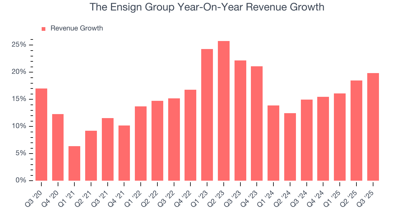 The Ensign Group Year-On-Year Revenue Growth