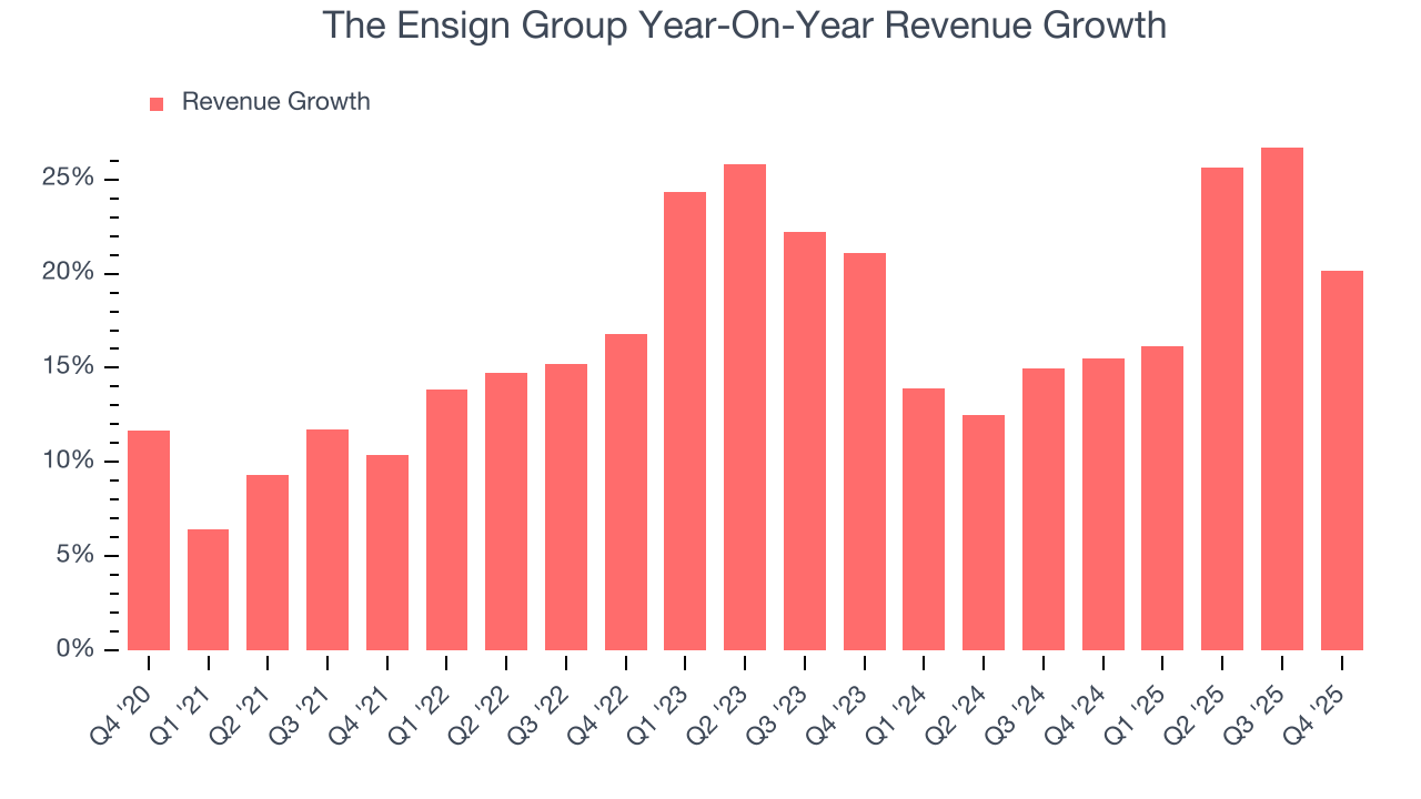 The Ensign Group Year-On-Year Revenue Growth