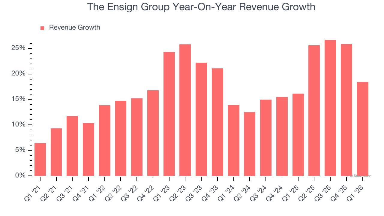 The Ensign Group Year-On-Year Revenue Growth