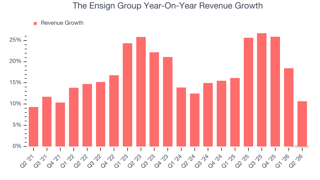 The Ensign Group Year-On-Year Revenue Growth
