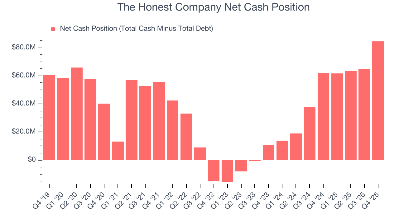 The Honest Company Net Cash Position