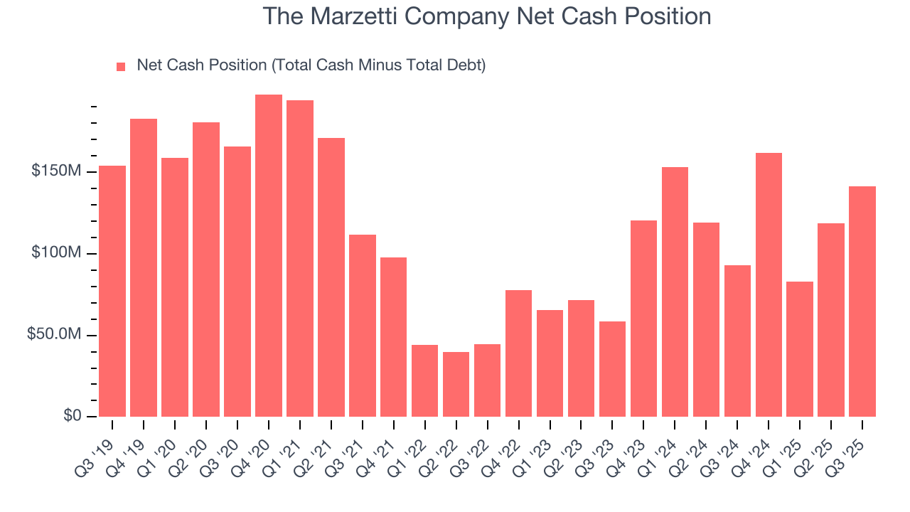 The Marzetti Company Net Cash Position