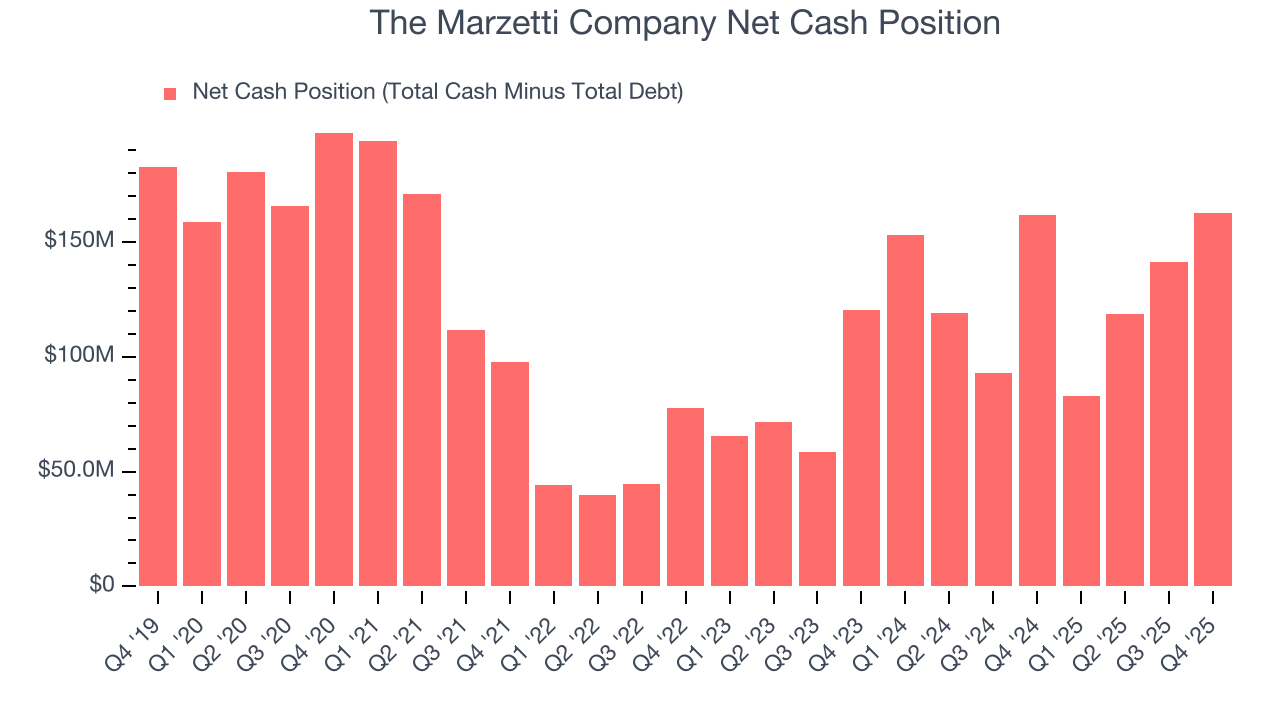 The Marzetti Company Net Cash Position