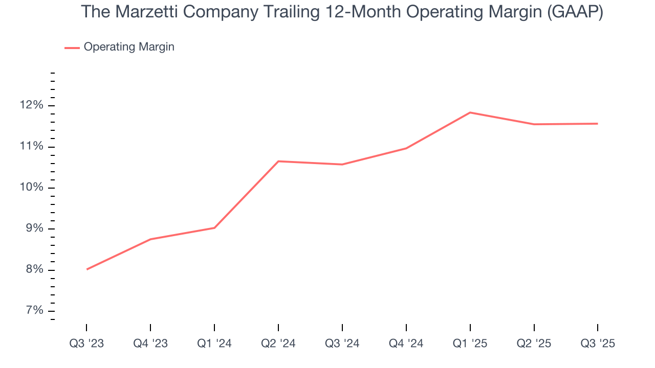 The Marzetti Company Trailing 12-Month Operating Margin (GAAP)