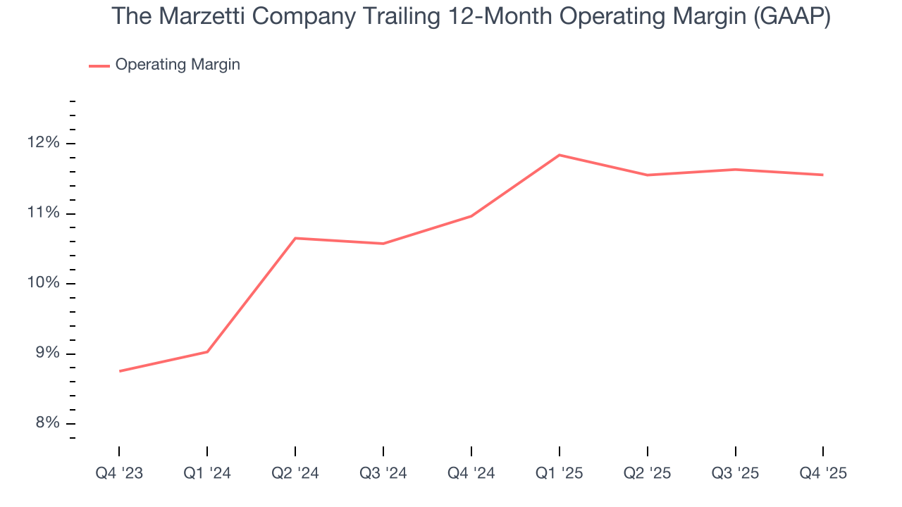 The Marzetti Company Trailing 12-Month Operating Margin (GAAP)