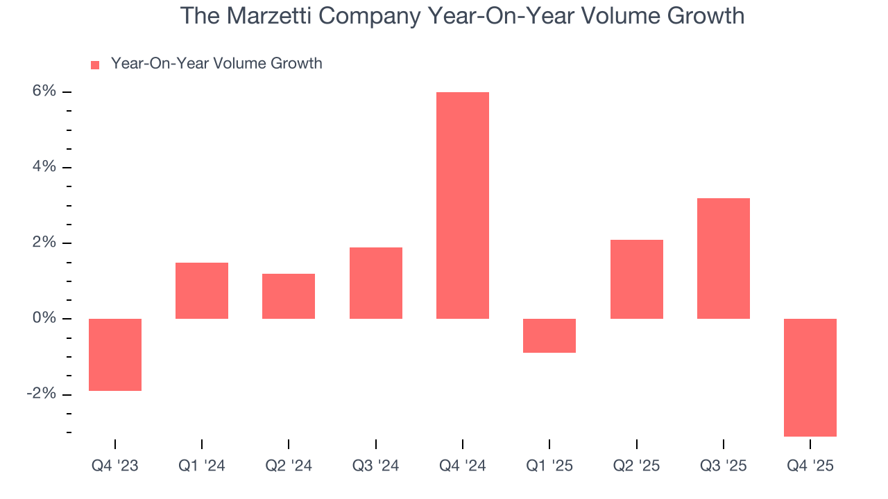 The Marzetti Company Year-On-Year Volume Growth