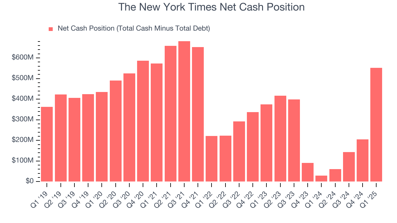 The New York Times Net Cash Position