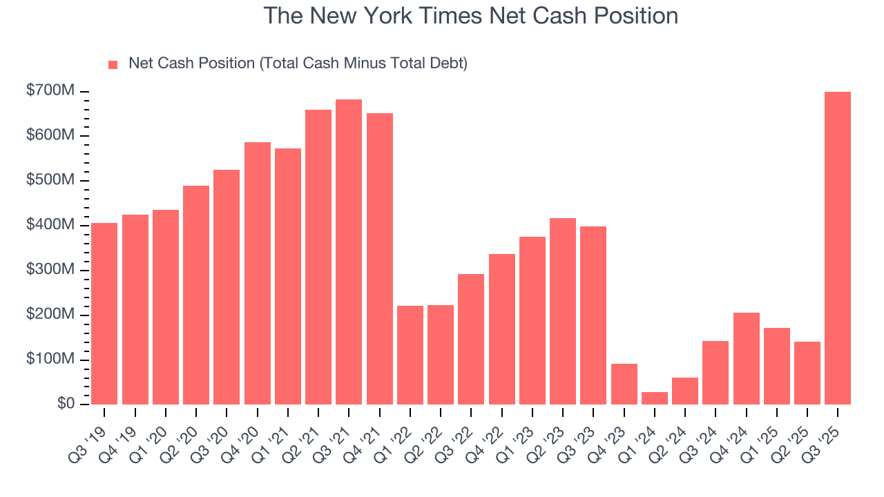 The New York Times Net Cash Position