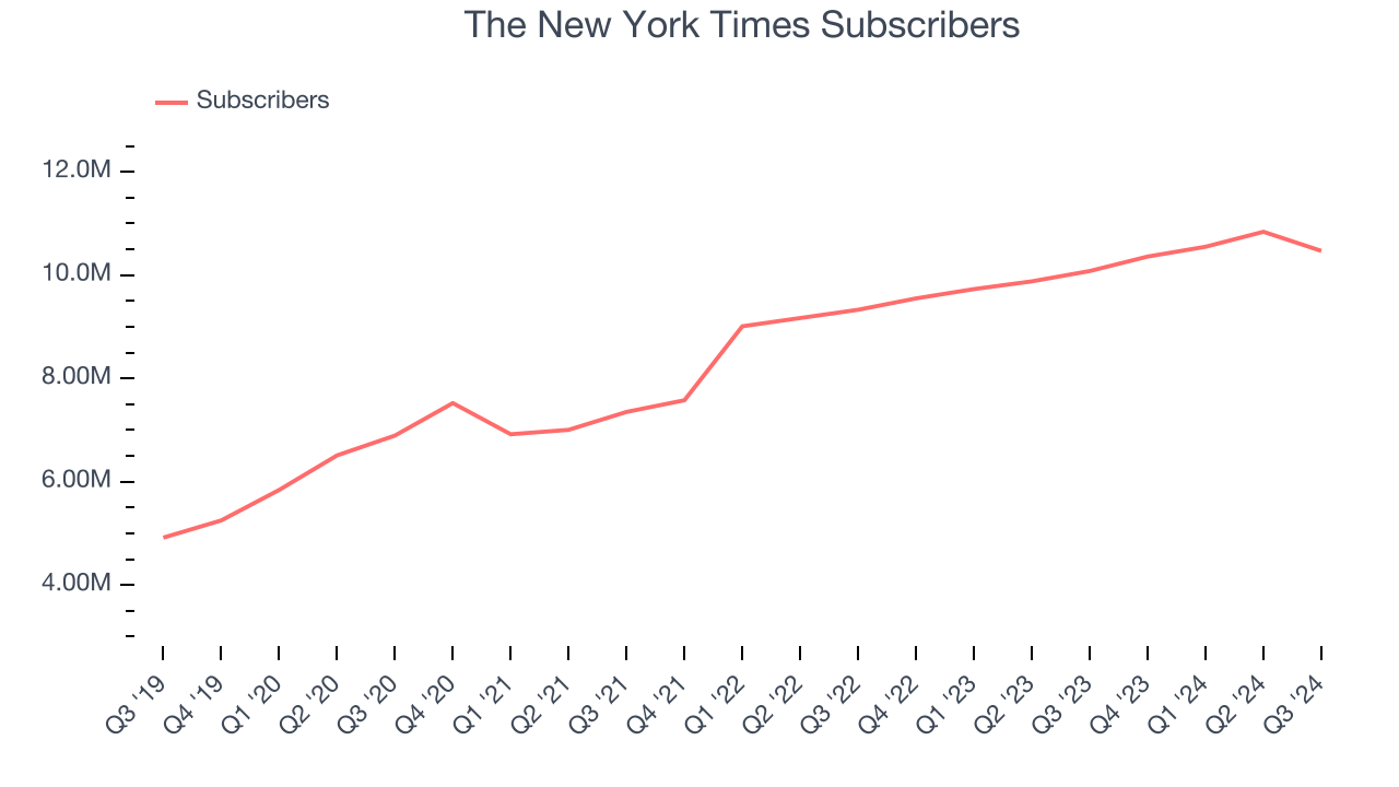 The New York Times Subscribers