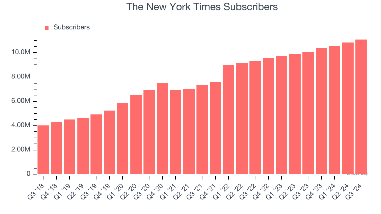 The New York Times Subscribers