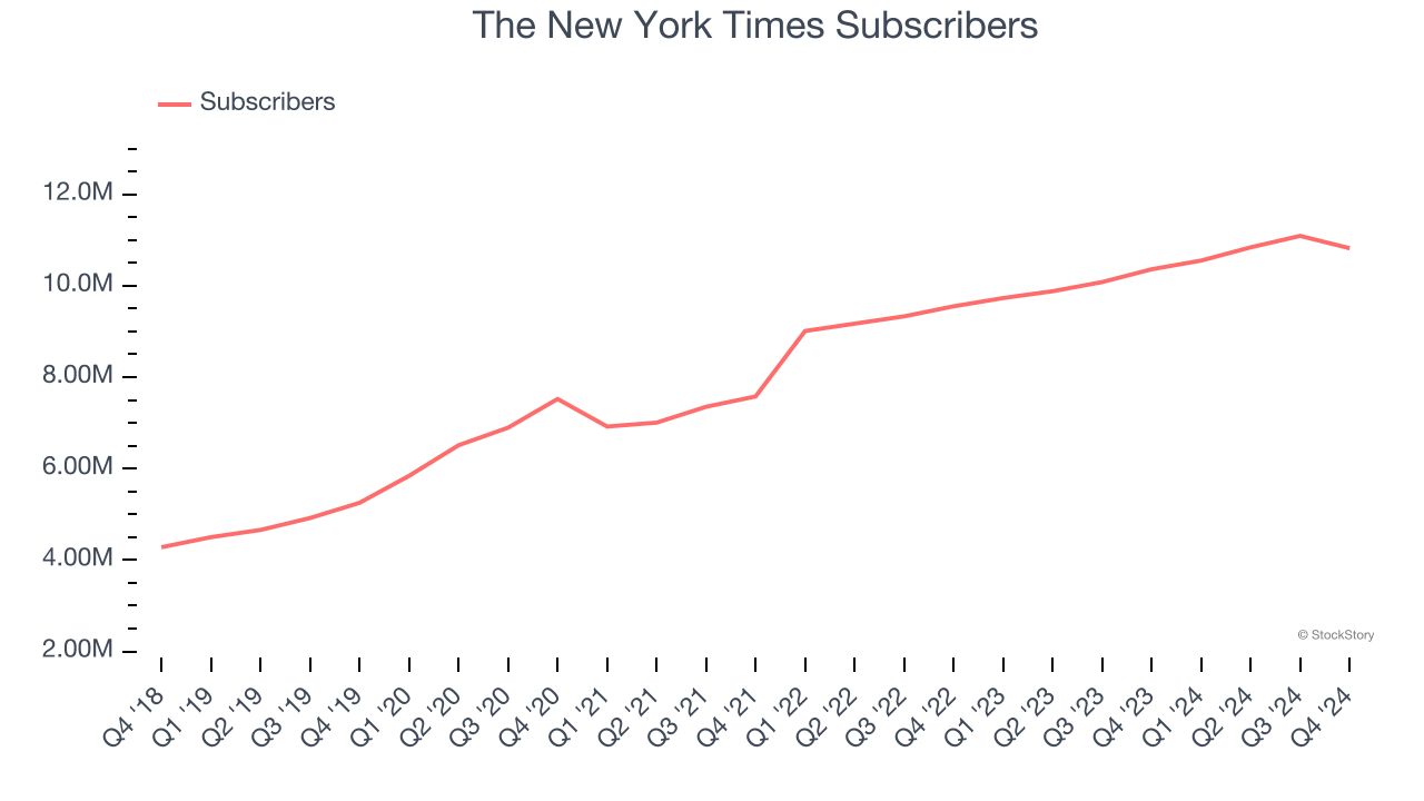 The New York Times Subscribers