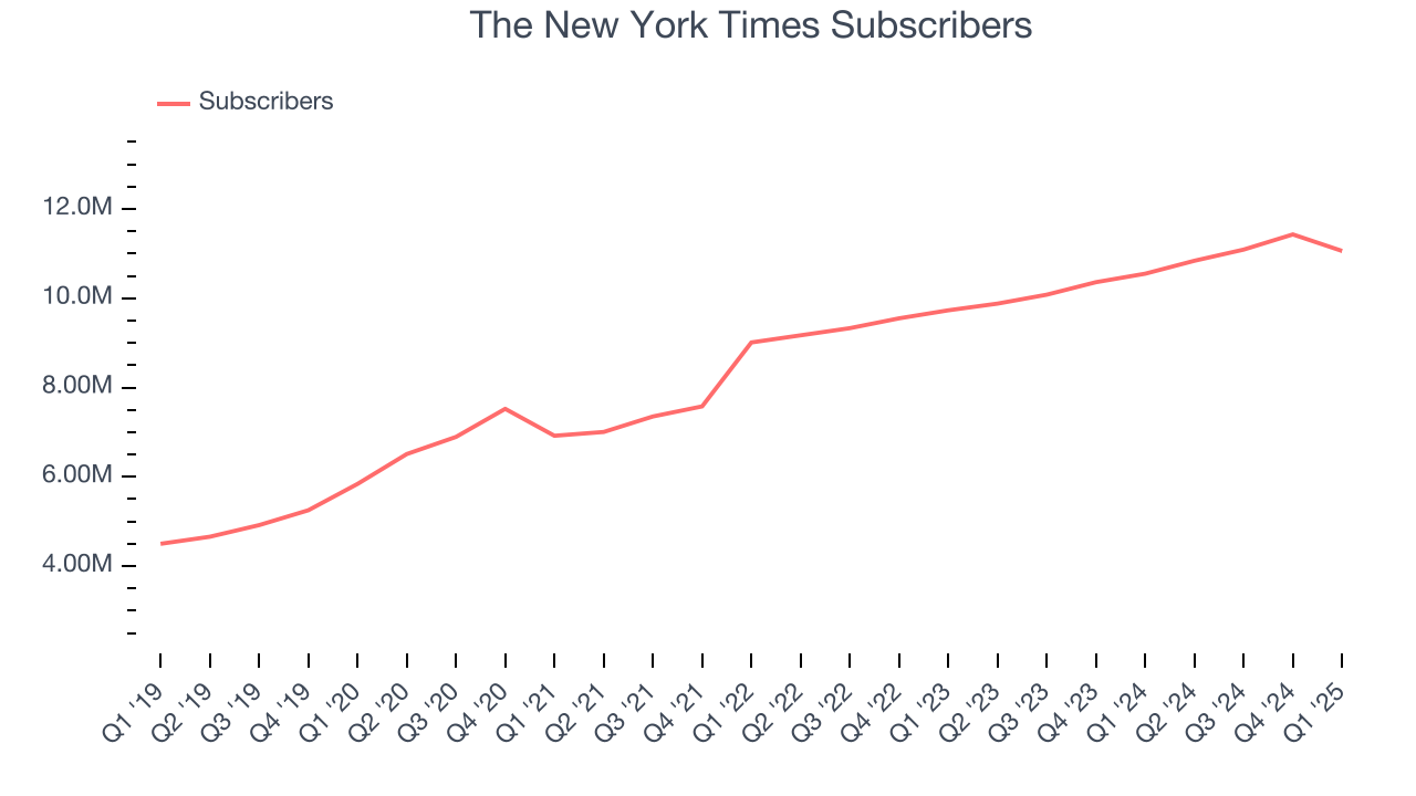 The New York Times Subscribers