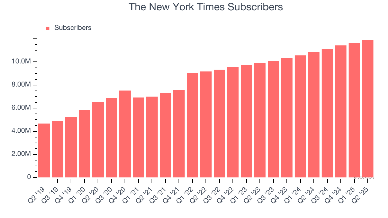 The New York Times Subscribers