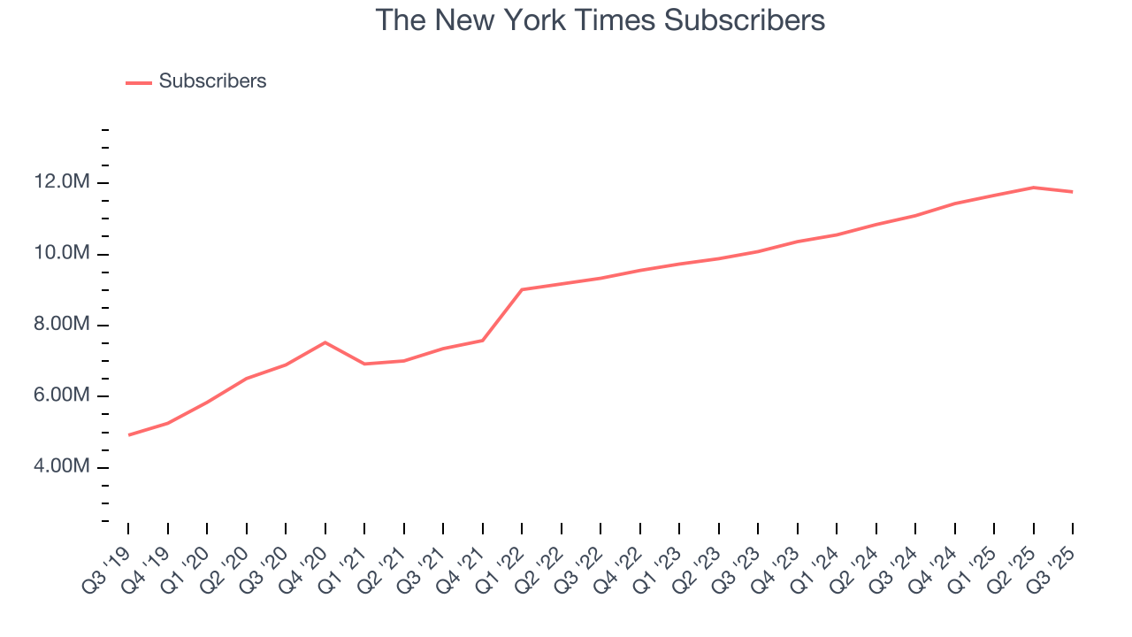 The New York Times Subscribers