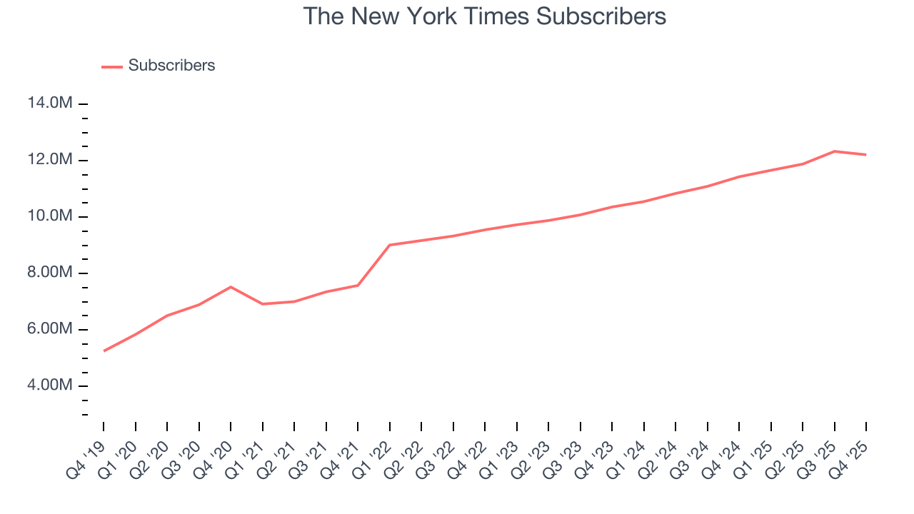 The New York Times Subscribers