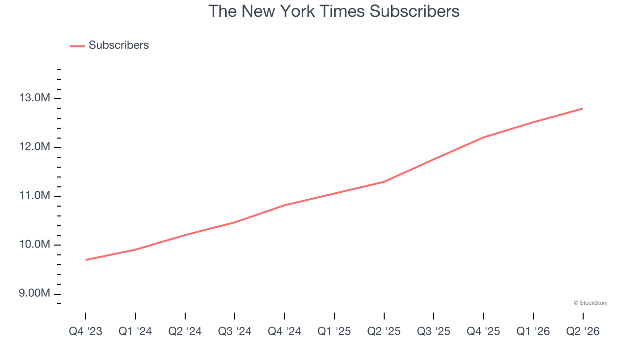 The New York Times Subscribers
