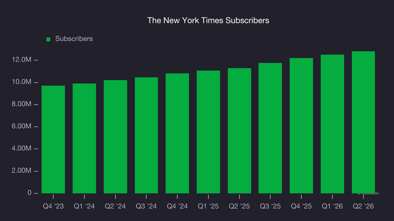The New York Times Subscribers
