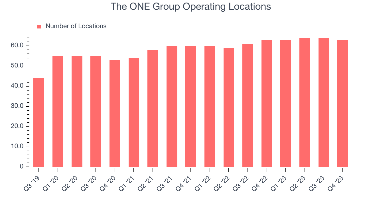 The ONE Group Operating Locations