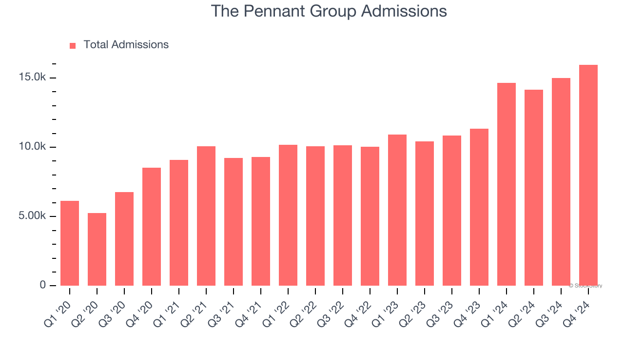 The Pennant Group Admissions